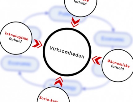 Pest analysemodel